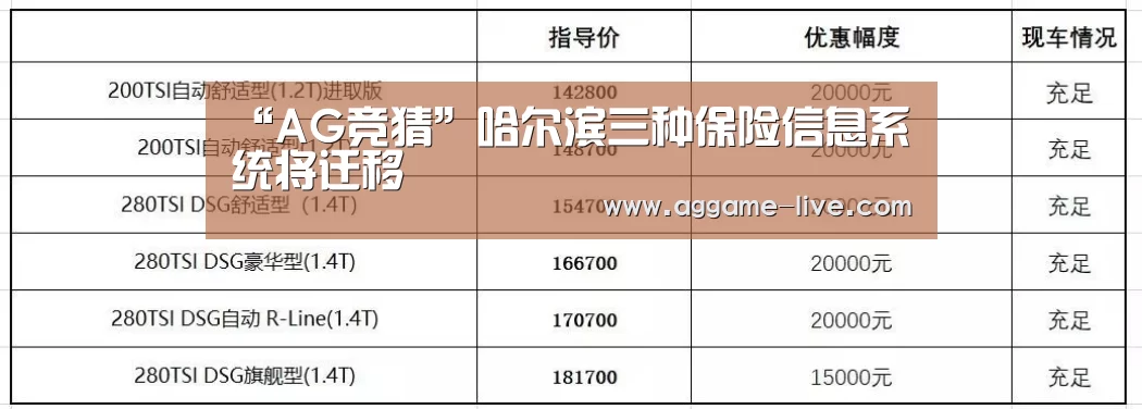 “AG竞猜”哈尔滨三种保险信息系统将迁移(图4) AG视讯