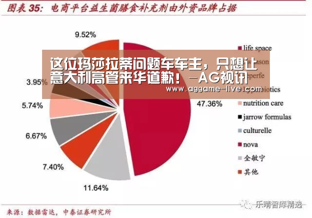 这位玛莎拉蒂问题车车主,只想让意大利高管来华道歉!-AG视讯(图1) AG竞猜