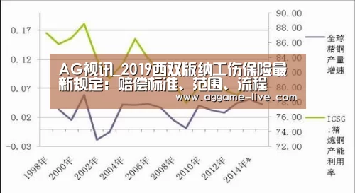 AG视讯_2019西双版纳工伤保险最新规定:赔偿标准、范围、流程(图1) AG竞猜